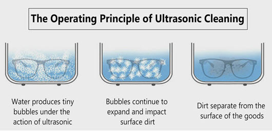 ultrasonic principle