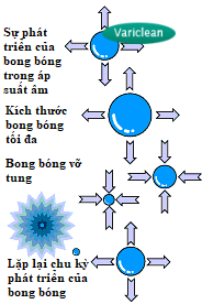 song sieu am 1