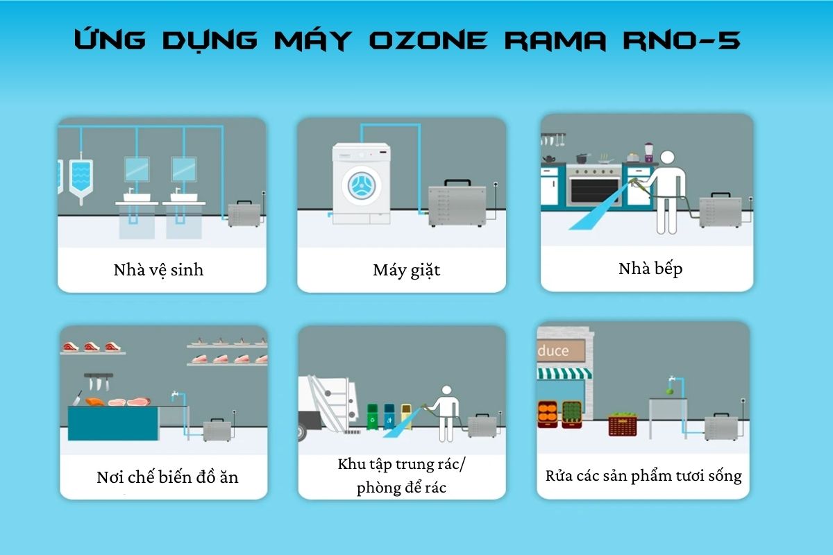Ứng dụng máy ozone rama RNO-5