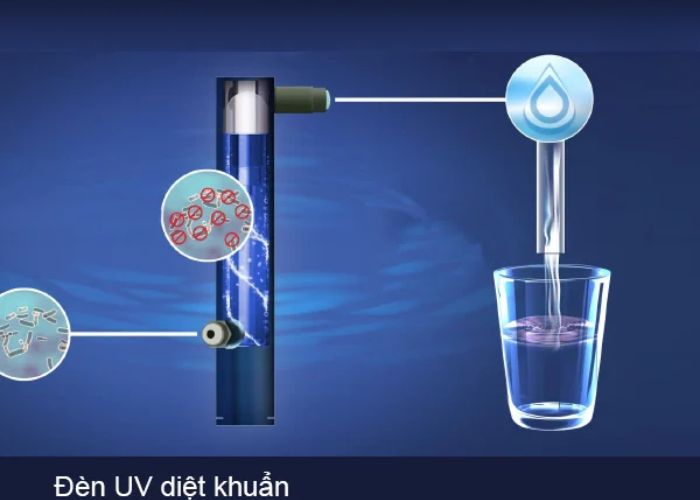 Những lưu ý khi sử dụng đèn UV xử lý nước mà bạn nên biết