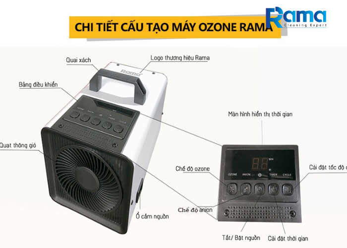 Máy ozone di động