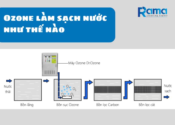 Ozone làm sạch nước như thế nào