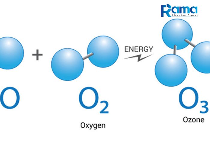 Tác dụng khử mùi của ozone