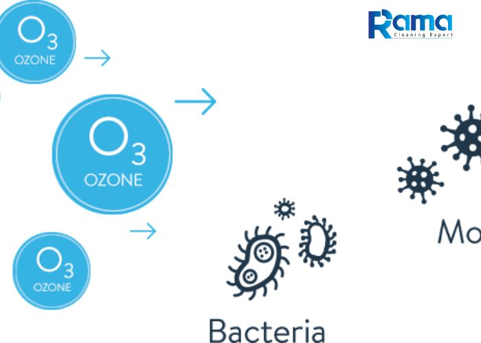 Tính chất hóa học ozone