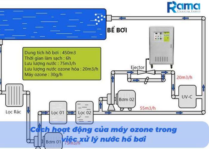 Máy ozone xử lý nước