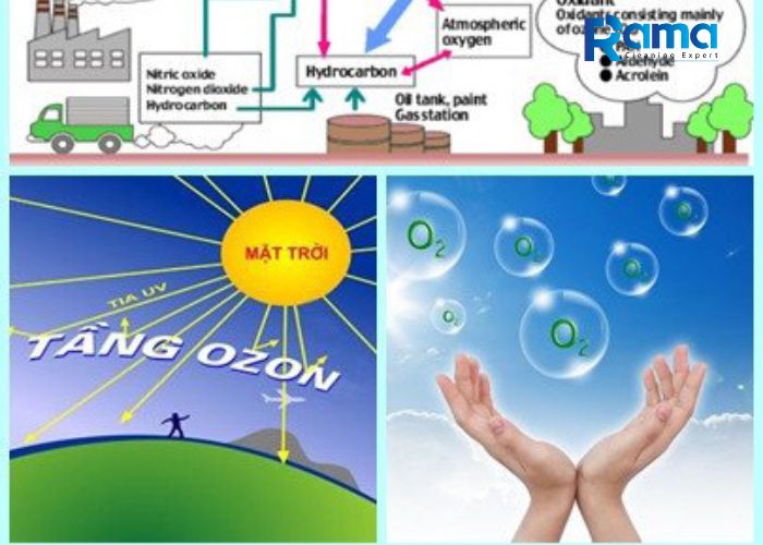 Ozone trong tự nhiên