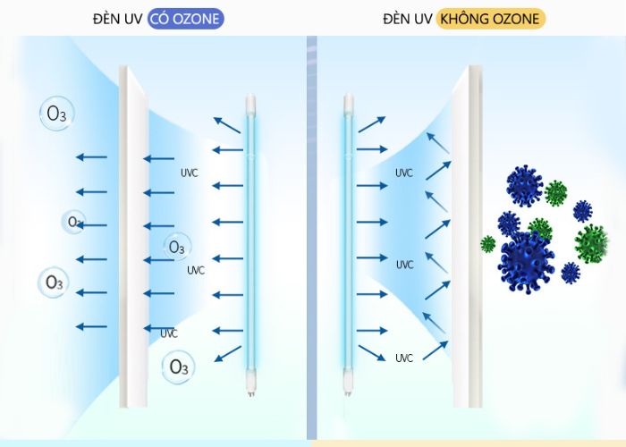 Đèn UV khử trùng treo tường Rama UVM