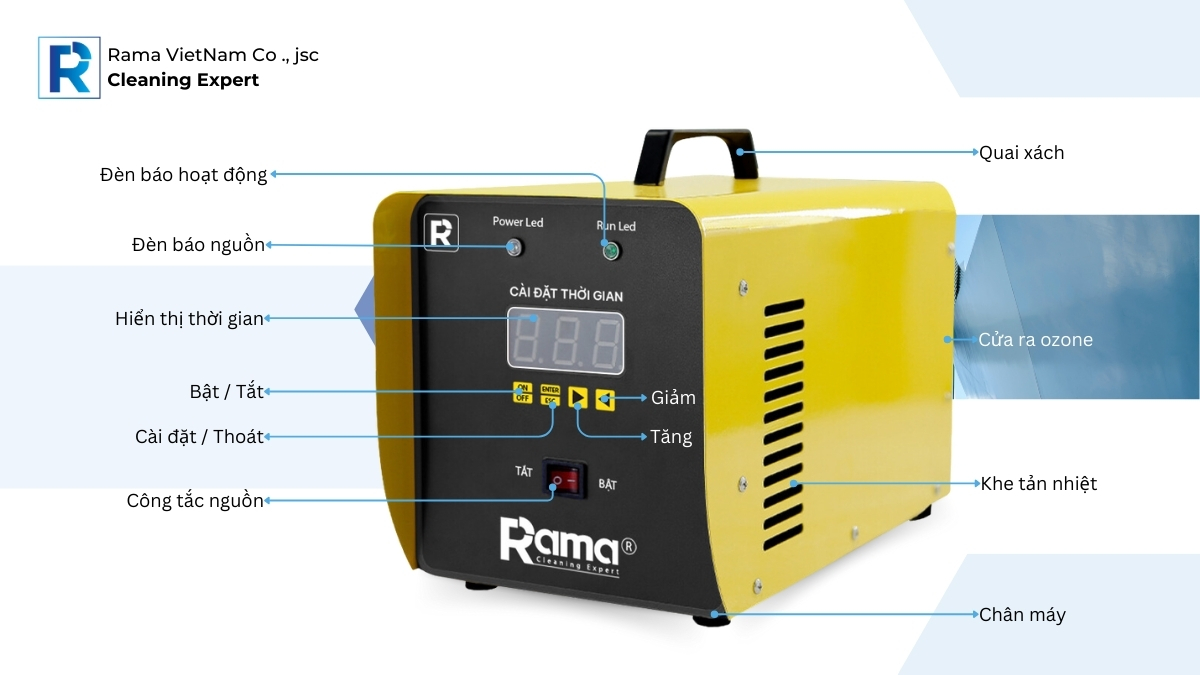 Máy khử mùi xách tay Rama R với công nghệ mạch điều khiển thông minh dễ sử dụng,khác biệt so với các mạch điều khiển thông thường trên thị trường