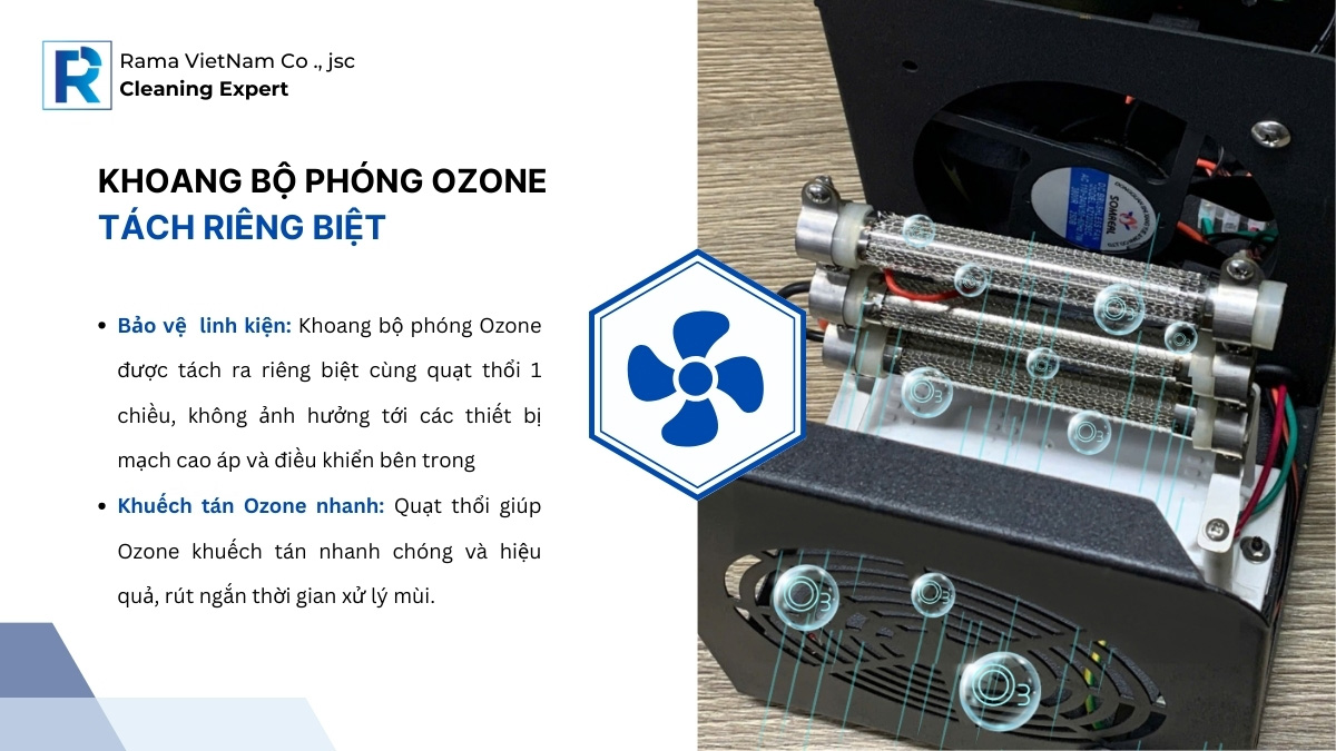 Khoang bộ phóng Ozone được tách ra riêng biệt quạt thổi 1 chiều,không ảnh hưởng tới các thiết bị mạch cao áp và điều khiển bên trong