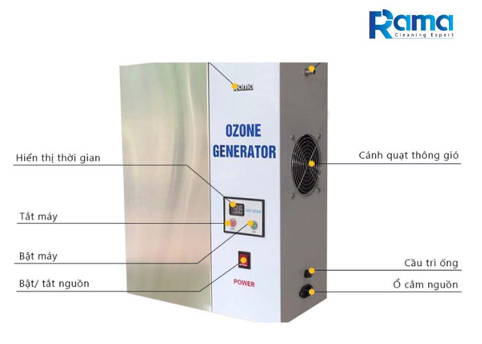 Máy sục ozone là gì?