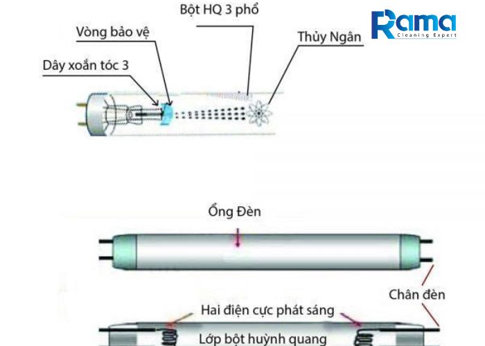 đèn UV tiệt trùng