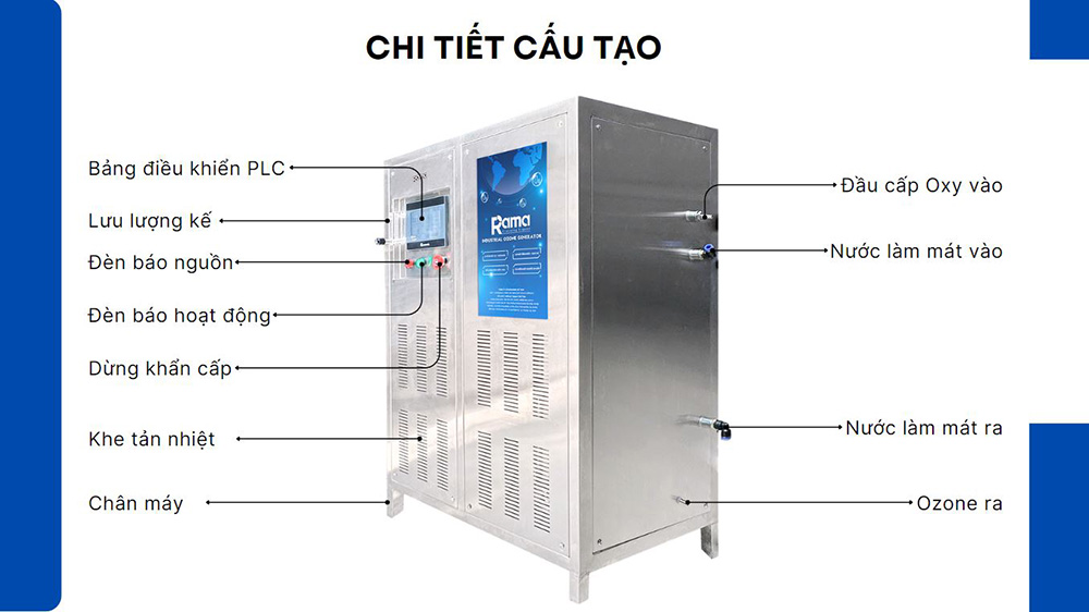 Chi tiết cấu tạo máy Ozone công nghiệp cao cấp Rama RO-88GH Pro