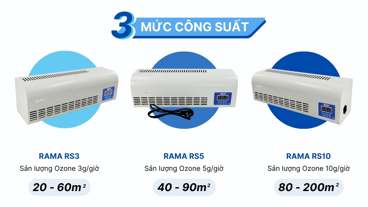 3 lựa chọn máy ozone khử mùi, diệt khuẩn treo tường Rama RS