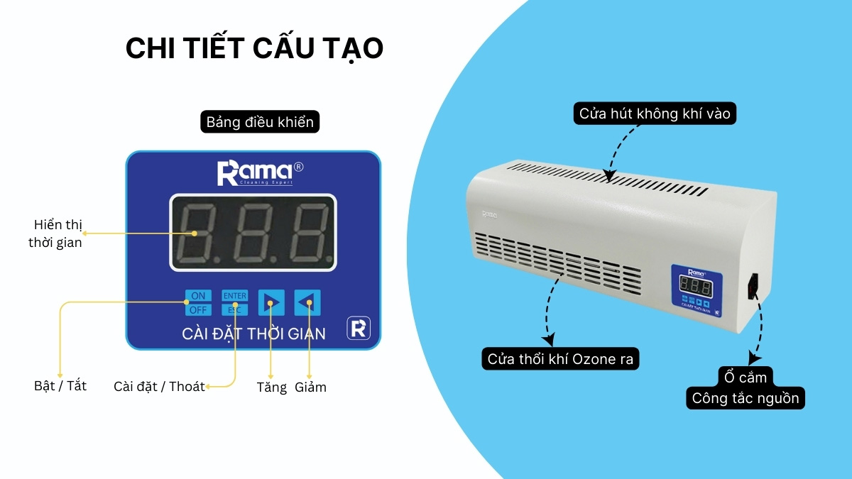 Chi tiết cấu tạo máy khử mùi treo tường Rama RS