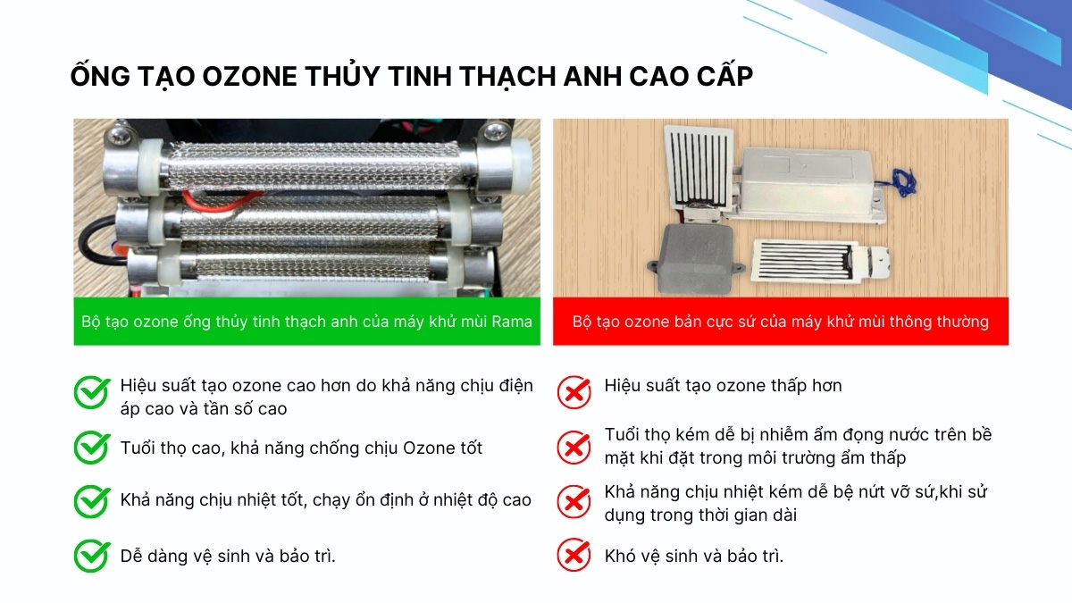 Bộ tạo Ozone ống thạch anh của Rama mang với ưu điểm vượt trội so với bản cực sứ của các dòng máy thông thường khác.