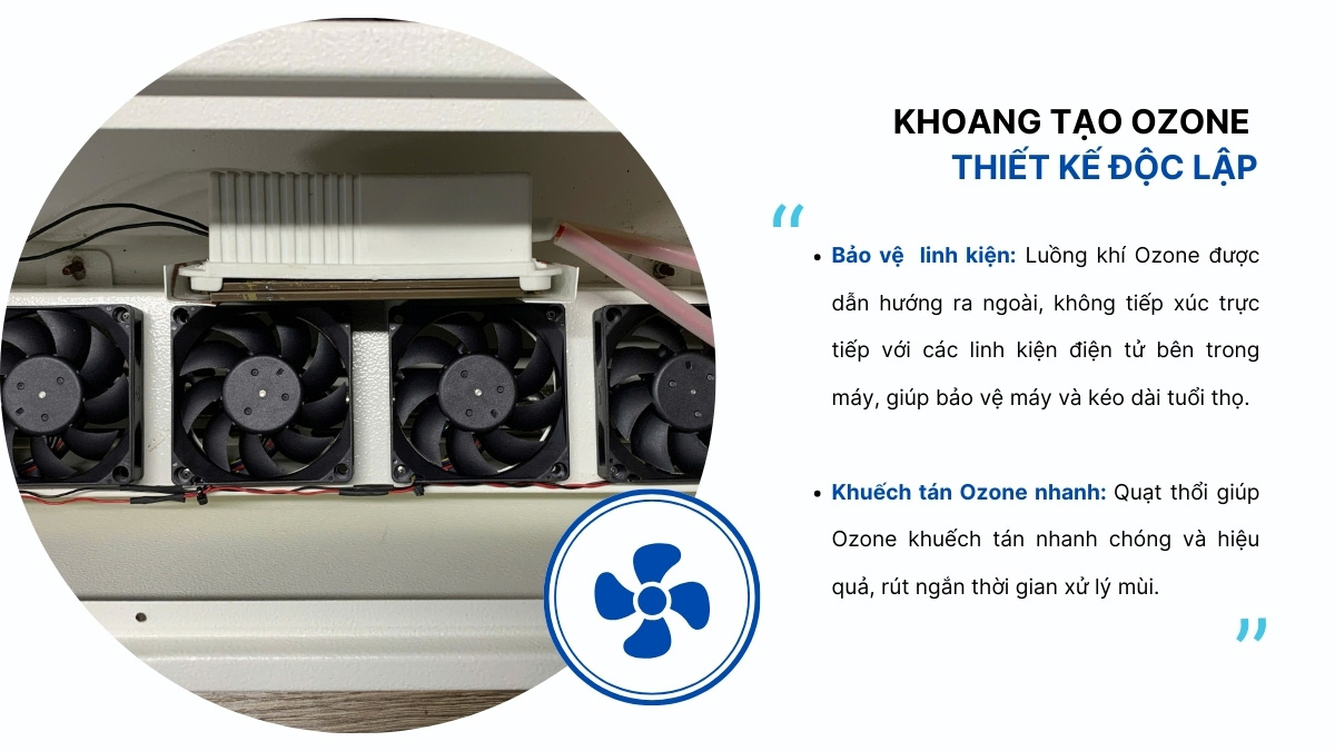 Quạt thổi Ozone 1 chiều công suất lớn giúp khuếch tán Ozone nhanh chóng, rút ngắn thời gian khử mùi