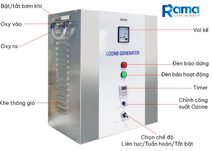 Cách bảo dưỡng máy ozone