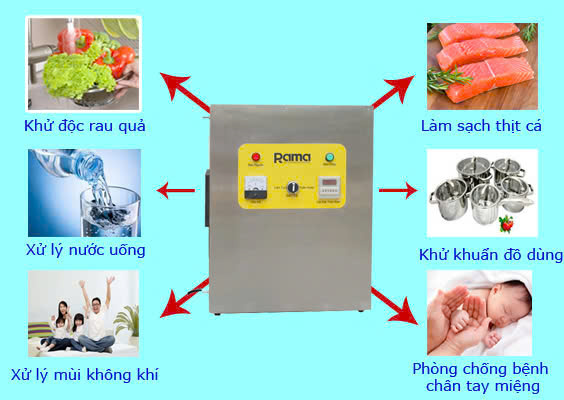 Các loại máy ozone phổ biến và cách chọn mua đúng 10 Các loại máy ozone phổ biến