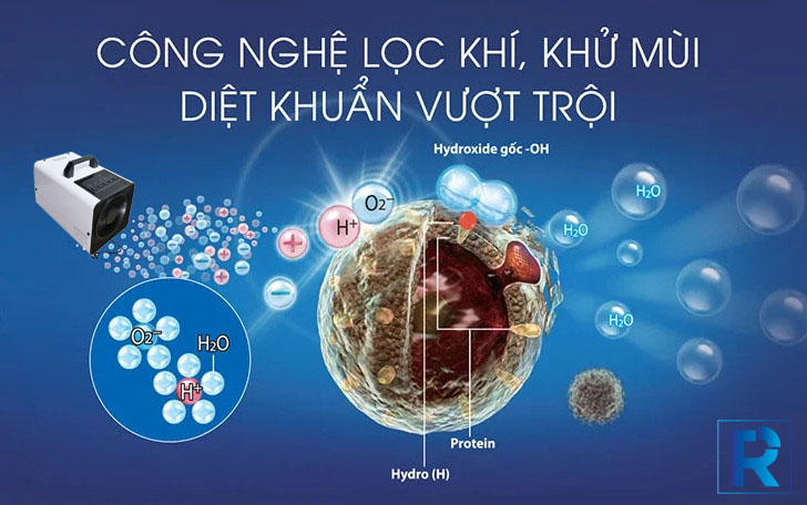 Các loại máy ozone phổ biến và cách chọn mua đúng 11 Các loại máy ozone phổ biến