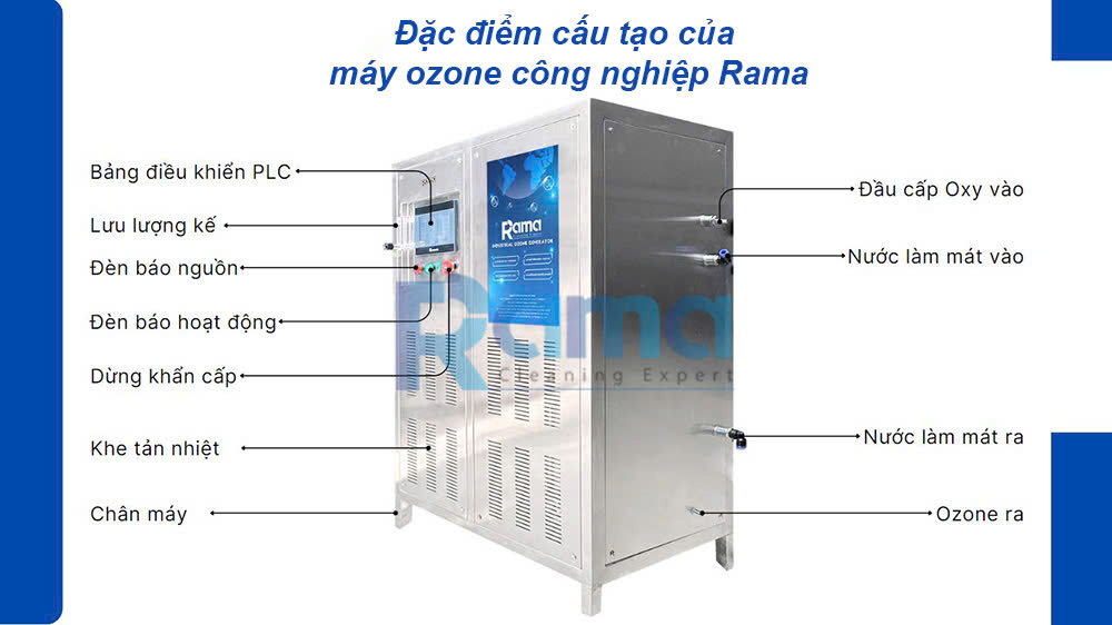 Đặc điểm cấu tạo của máy ozone công nghiệp