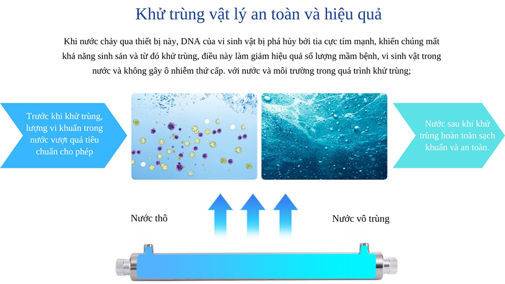 Thiết bị UV xử lý nước