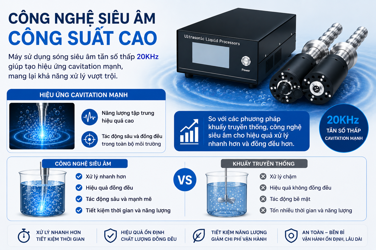 Ưu điểm nổi bật của máy khuấy siêu âm Rama MK