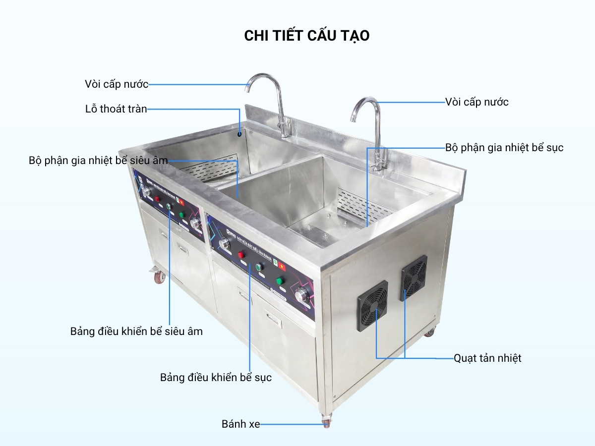 Máy rửa bát siêu âm có sục Rama RBS-1500 10 Chi tiết cấu tạo của máy rửa bát siêu âm Rama RBS-1500