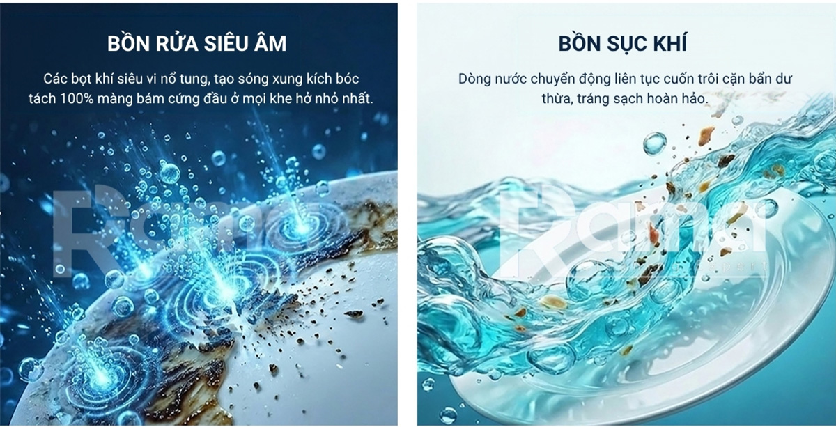 Máy rửa bát siêu âm có sục Rama RBS-1500 9 Nguyên lý hoạt động của máy rửa bát siêu âm Rama RBS-1500