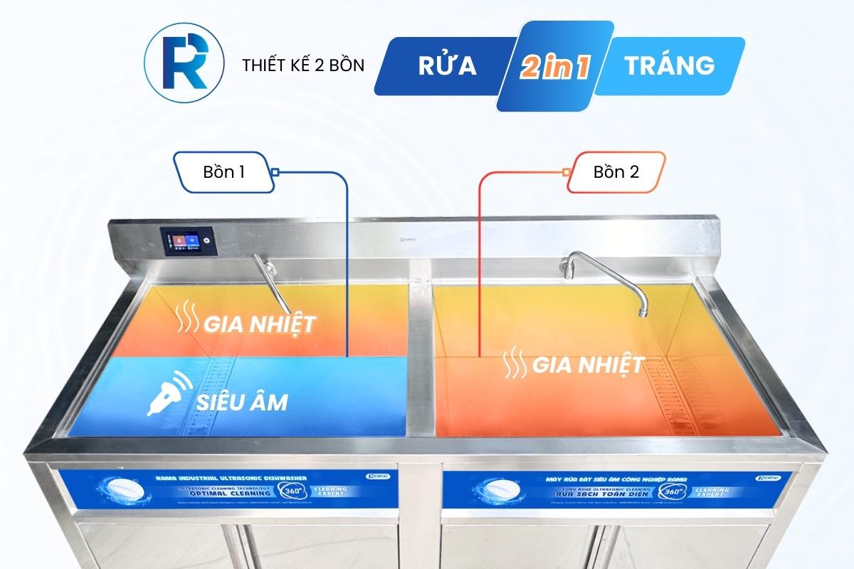 Máy rửa bát nhà hàng giải pháp tối ưu cho bếp công nghiệp hiện đại 8 4. Xu hướng ứng dụng công nghệ xanh trong hệ thống rửa bát nhà hàng hiện nay