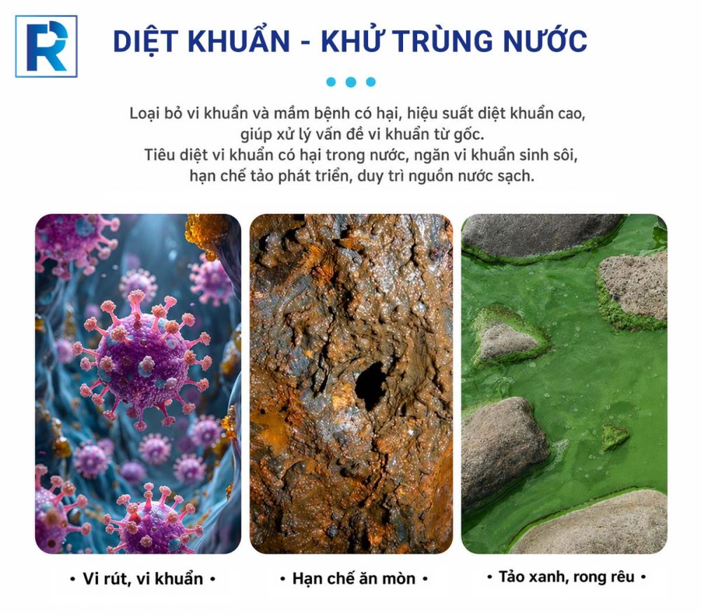 Thiết bị UV trung áp diệt khuẩn - khử trùng nước Rama 6 TAC DUNG UV TRUNG AP