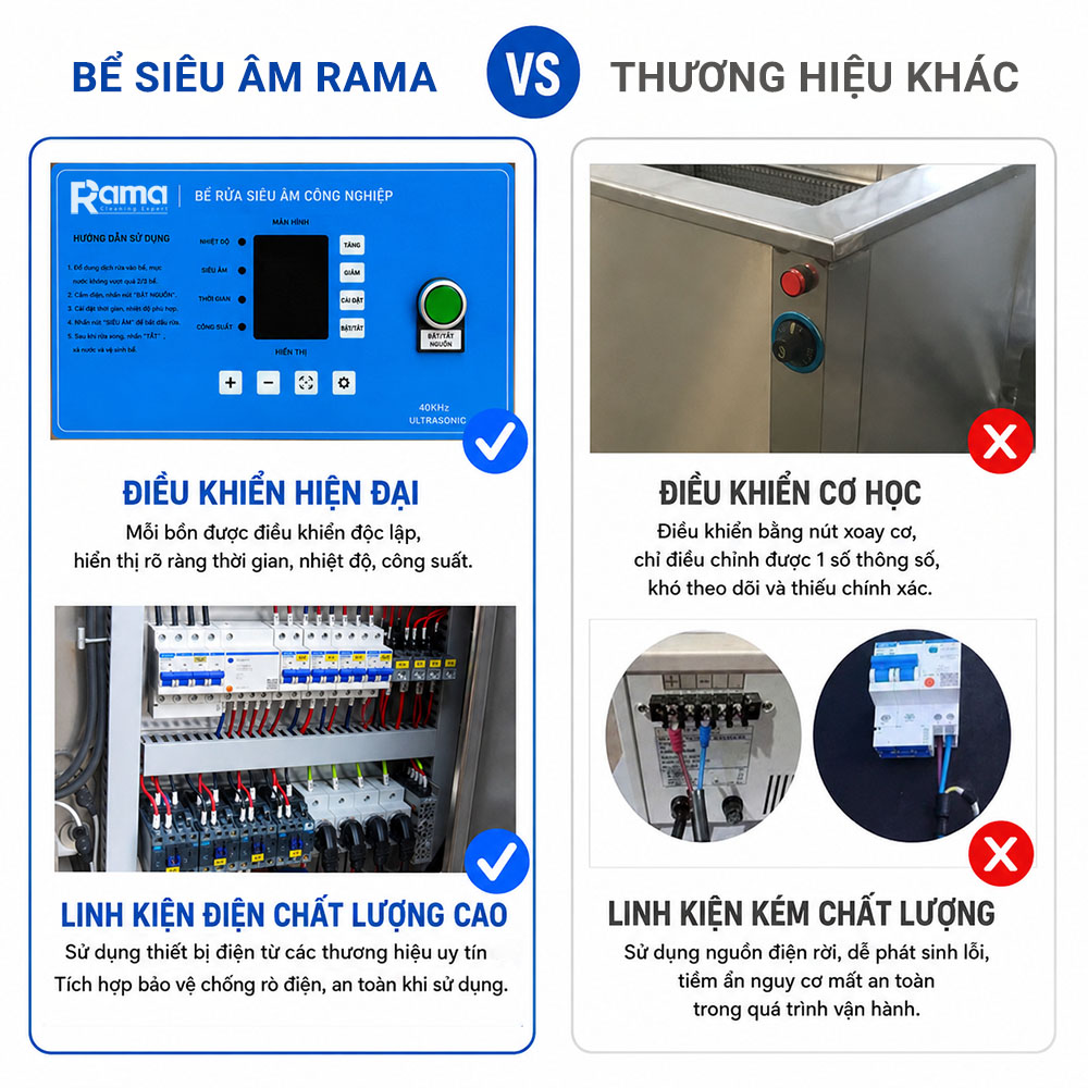 Bể rửa siêu âm công nghiệp 3 bồn lọc tuần hoàn Rama GM3B 11 uu diem rama