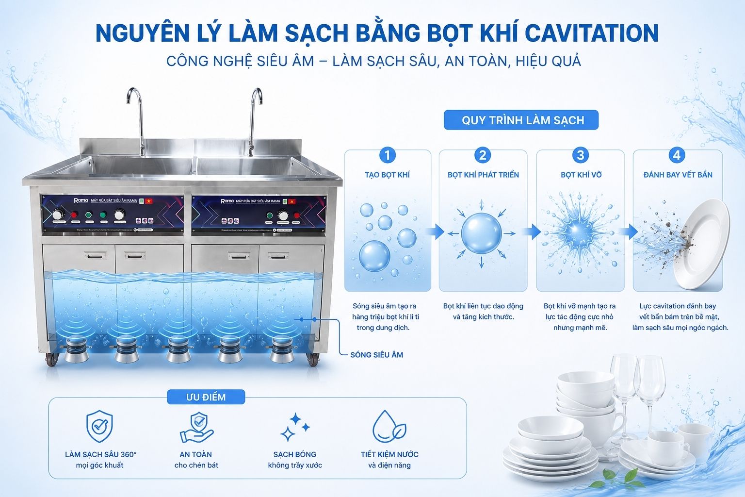 Nguyên lý hoạt động của máy rửa bát siêu âm Rama