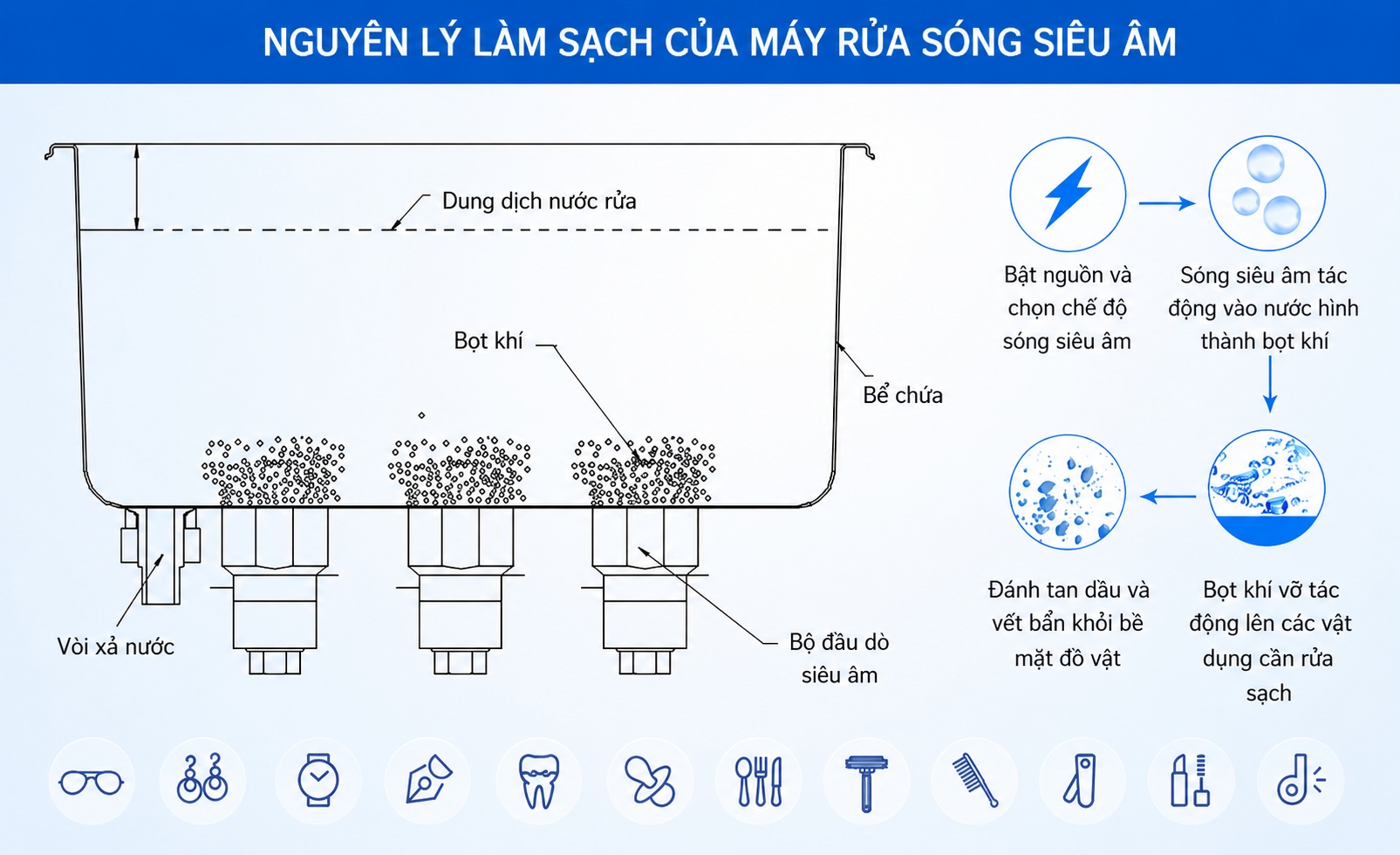 Nguyên lí làm sạch bằng bọt khó cavitation
