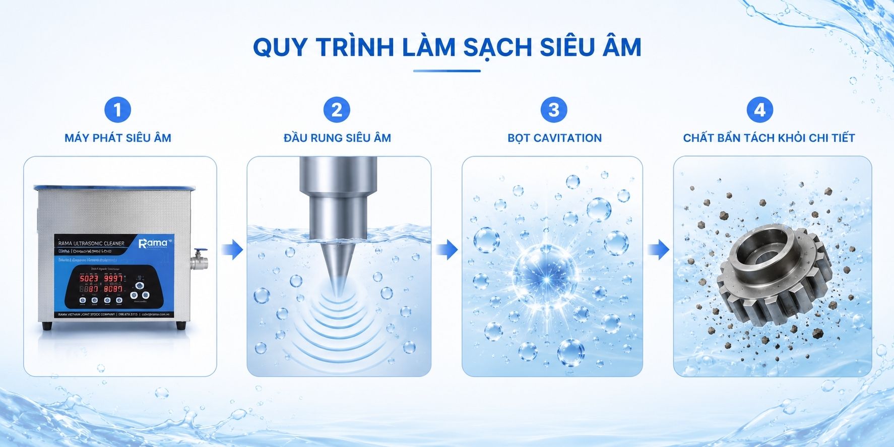 Nguyên lý làm sạch của máy rung siêu âm.
