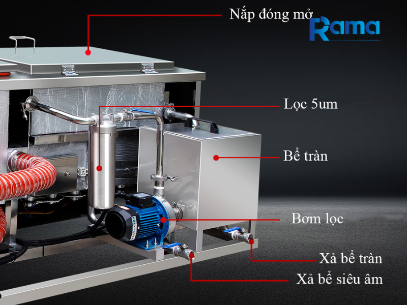 Máy rửa bát sóng siêu âm công nghiệp: Giải pháp làm sạch số lượng lớn tối ưu 7 Nguyên lý tạo bọt khí cavitation giúp đánh bay vết bẩn