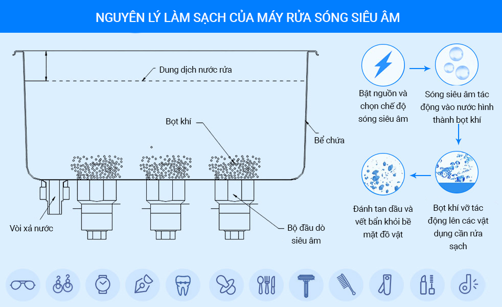 Bên trong những rung động nhỏ là một phương pháp làm sạch mạnh mẽ